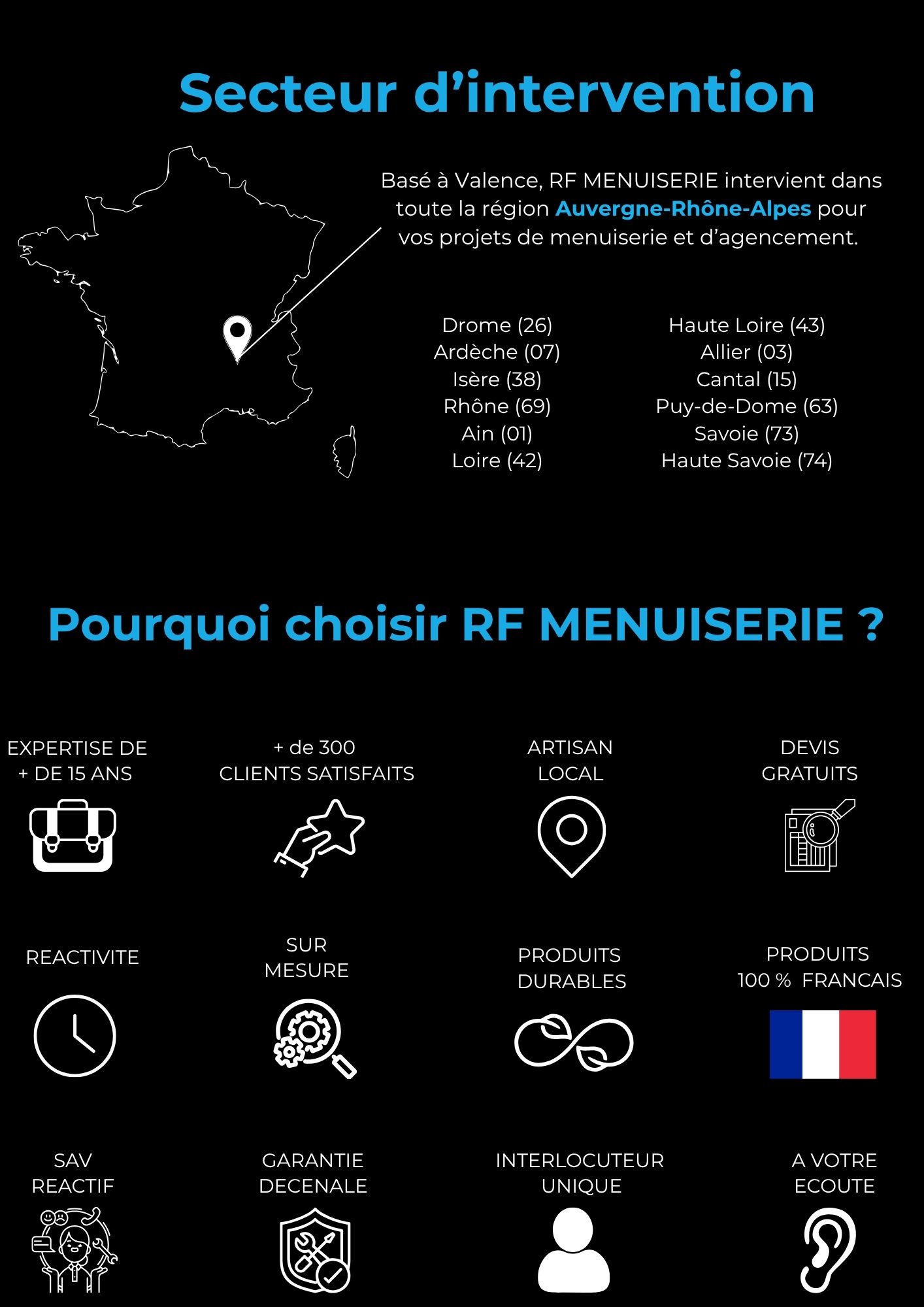 Zone d'intervention Mobile
