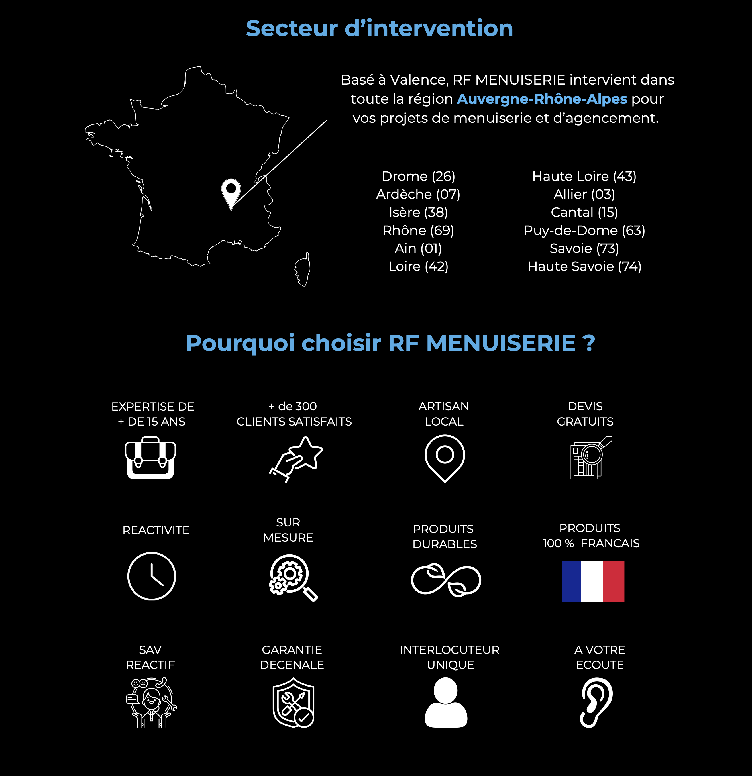Zone d'intervention PC